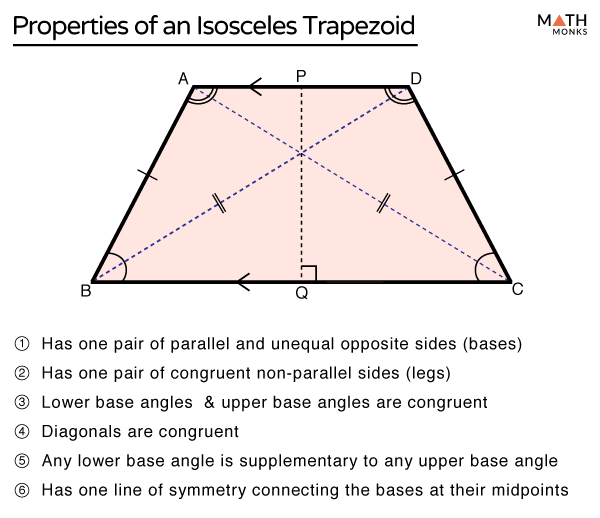 Trapezoid – Definition, Properties, Formulas Examples, 59% OFF