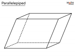 Parallelepiped - Definition, Formulas, Examples, and Diagrams