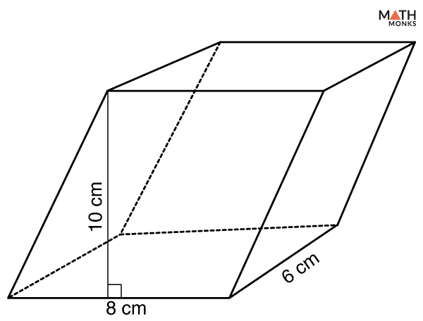 Parallelepiped - Definition, Formulas, Examples, and Diagrams