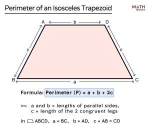 Isosceles Trapezoid - Definition, Properties, Formulas, Examples And 