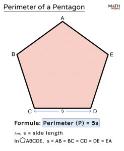 Perimeter of Pentagon - Formulas, Examples, and Diagrams