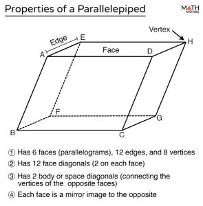 Parallelepiped - Definition, Formulas, Examples, and Diagrams