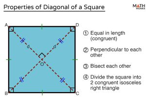 Diagonal of Square - Definition, Formulas, Examples, and Diagrams