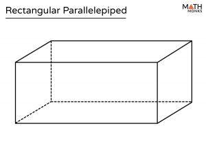 Parallelepiped - Definition, Formulas, Examples, and Diagrams