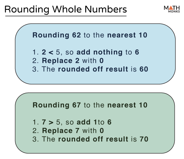 Rounding Whole Numbers Definition Examples And Diagram