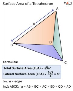 Tetrahedron - Definition, Formulas, Examples, And Diagrams