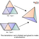 Tetrahedron - Definition, Formulas, Examples, And Diagrams