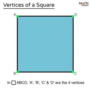 Vertices of a Square - Definition, Formulas, Examples, and Diagrams