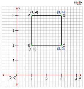 coordinates of the vertices of a square