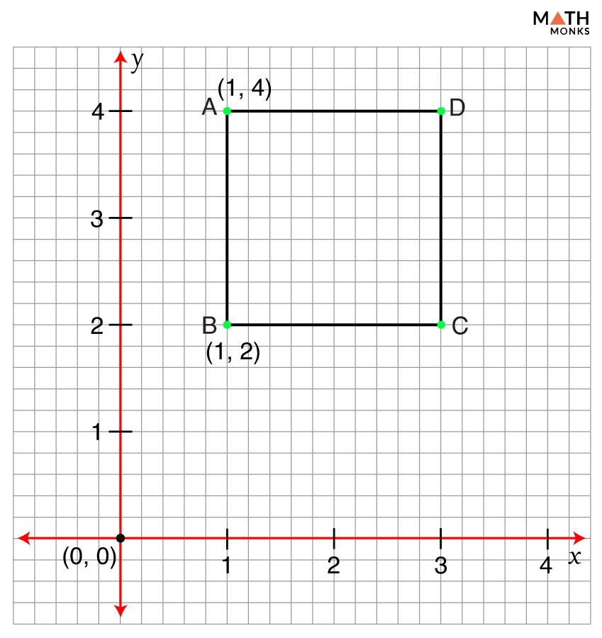 Vertices of a Square - Definition, Formulas, Examples, and Diagrams