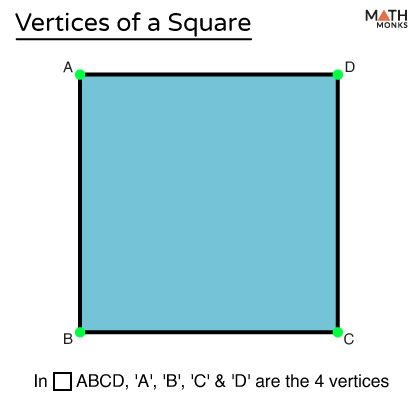 how many vertices of a square