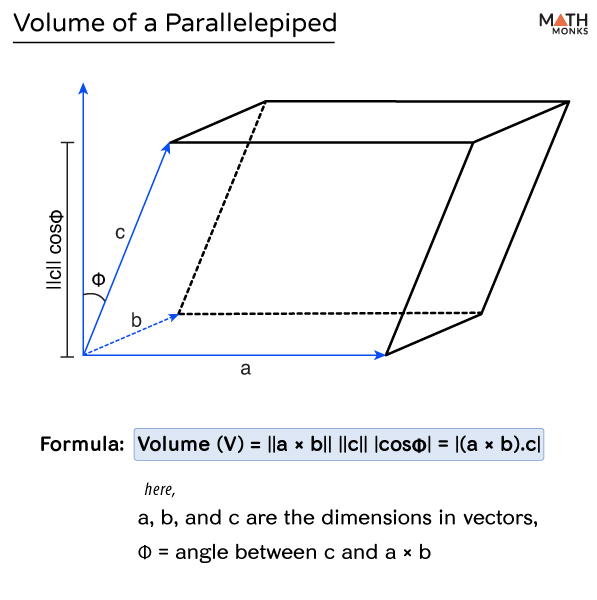 Parallelepiped - Definition, Formulas, Examples, and Diagrams