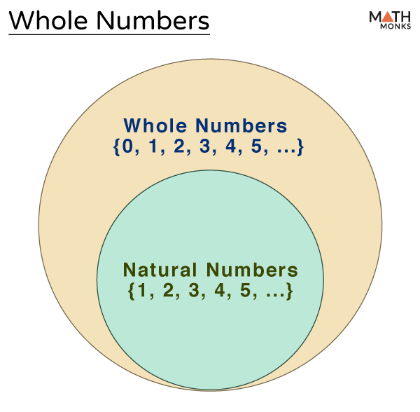 Can A Ratio Be A Whole Number