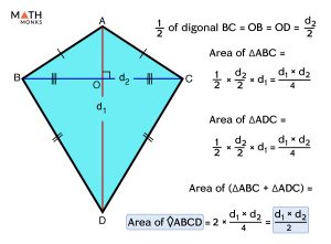 Area of a Kite - Formulas, Examples and Diagrams