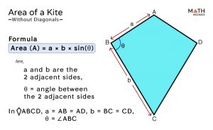 Area Of A Kite - Formulas, Examples And Diagrams