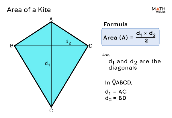 Area Of A Kite Formulas Examples And Diagrams