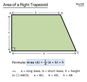 Right Trapezoid – Definition, Formula, Example and Diagrams