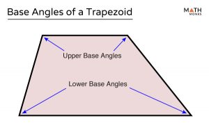 Base of a Trapezoid - Definition, Formulas, Examples and Diagrams