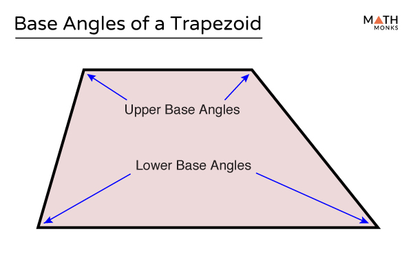 Base Of A Trapezoid Definition Formulas Examples And Diagrams