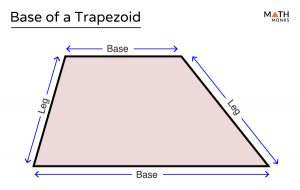 Base Of A Trapezoid - Definition, Formulas, Examples And Diagrams