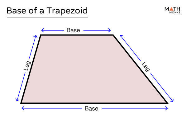 Right Trapezoid – Definition, Formula, Example and Diagrams