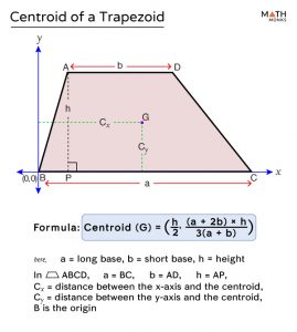 Centroid of Trapezoid - Definition, Formula, Examples and Diagrams