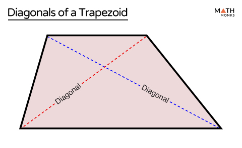 Diagonals of a Trapezoid - Definition, Examples and Diagrams