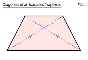 Diagonals of a Trapezoid - Definition, Examples and Diagrams