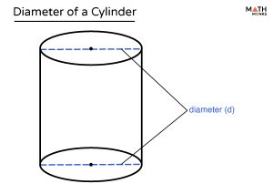 Diameter of a Cylinder - Definition, Formula, & Examples