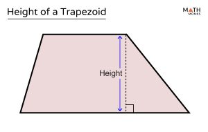 How to Find the Height of a Trapezoid - Formulas, Examples and Diagrams