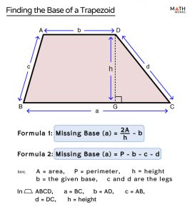 Base of a Trapezoid - Definition, Formulas, Examples and Diagrams