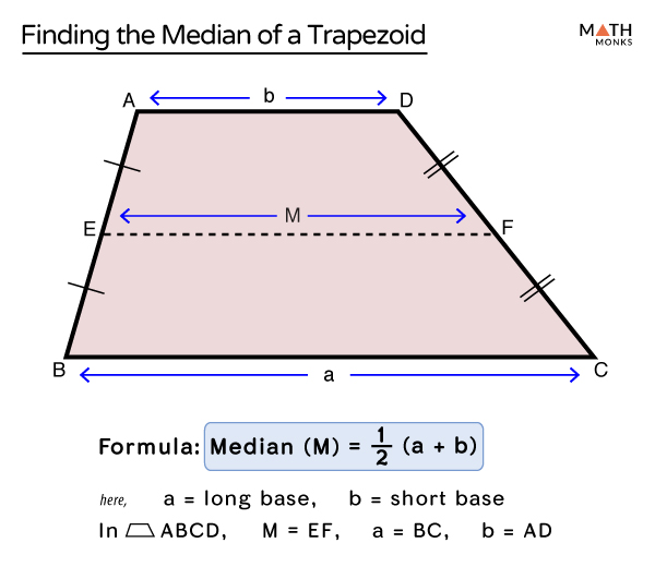 Midsegment or Median of a Trapezoid - Formula, Examples, Theorem