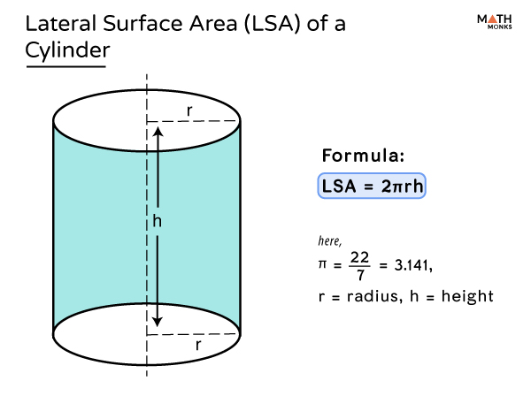 curved surface area of cylinder in terms of diameter