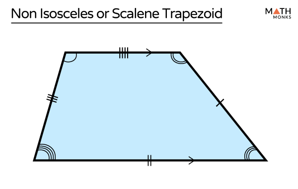 isosceles trapezoid shape