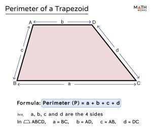 Perimeter of a Trapezoid - Definition ,Formula, Examples and Diagrams