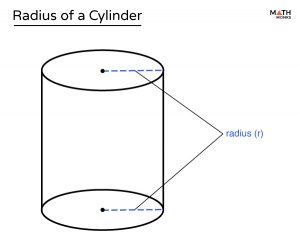 Radius of a Cylinder - Definition, Formula, & Examples