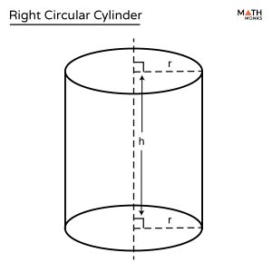 Right Circular Cylinder - Definition, Formulas, & Examples