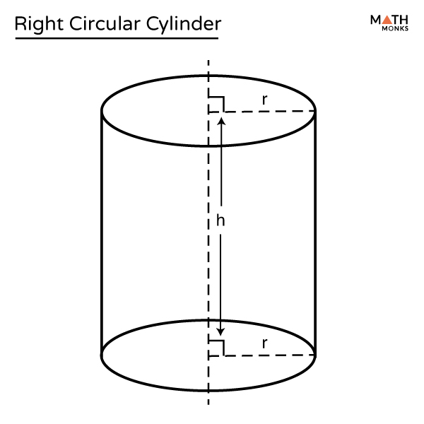 Right Circular Cylinder - Definition, Formulas, & Examples