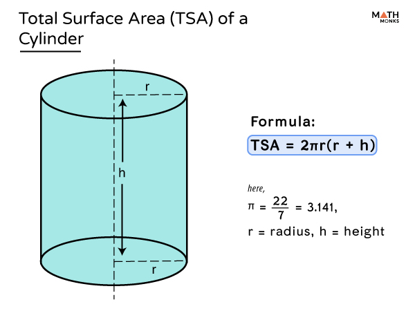 Surface Area Of A Cylinder Definition Formulas And Examples