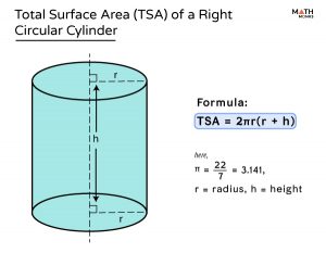 the area of the base of a right circular cylinder is 872