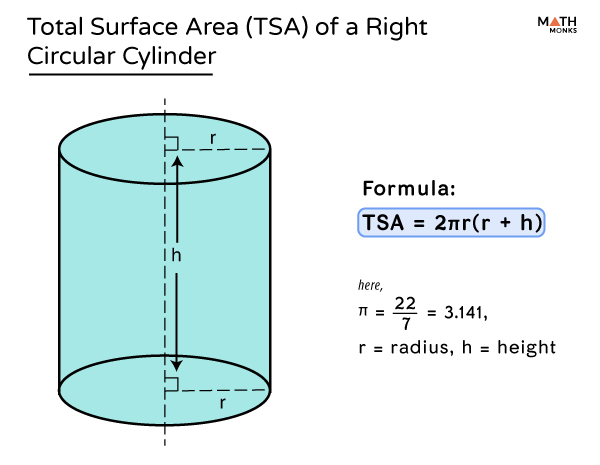 Cylinder  Shape, Formula (Volume, CSA, TSA ), Examples