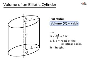 Volume Of A Cylinder - Definition, Formulas, & Examples