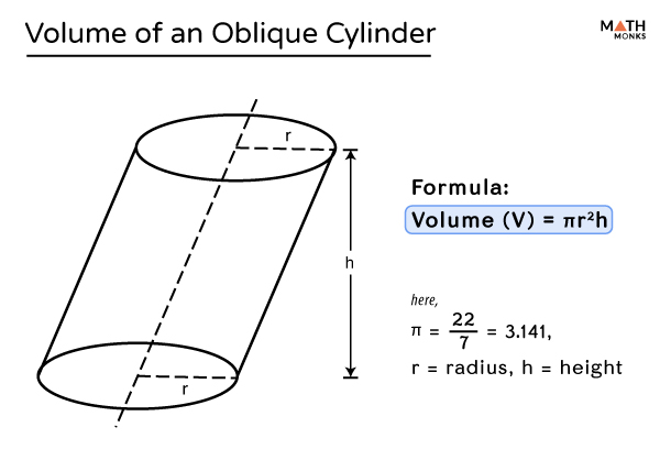 volume of cylinder problem solving