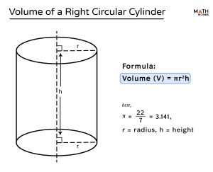 volume of the right circular cylinder