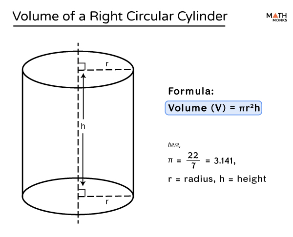 volume of a cylinder formula