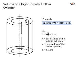 Volume of a Cylinder - Definition, Formulas, & Examples