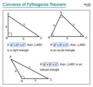 Converse of Pythagorean (Pythagoras) Theorem – Definition, Formula ...