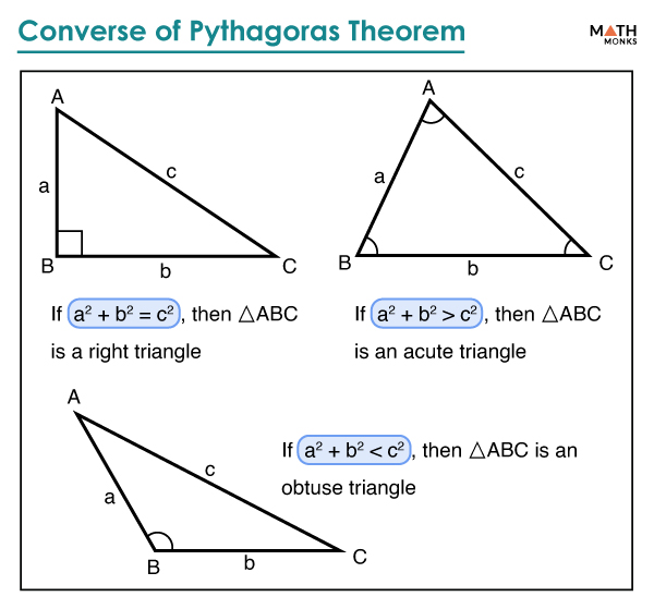 Converse of Pythagorean (Pythagoras) Theorem – Definition, Formula, &  Examples