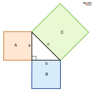 Pythagorean (Pythagoras) Theorem – Definition, Formula, & Examples