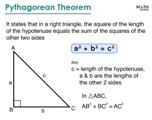 Pythagorean (Pythagoras) Theorem – Definition, Formula, & Examples